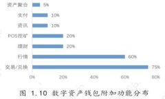 小狐狸钱包兑换码获取指南